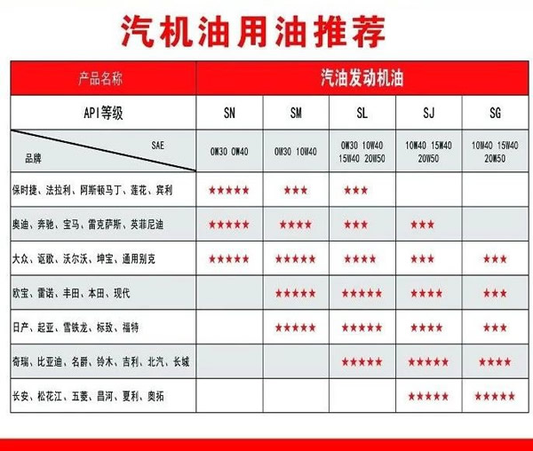 【特斯特潤滑油】質(zhì)量保證、熱銷隴南市場