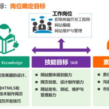 HTML5開發技術全解析 從基礎到實踐的技術咨詢指南